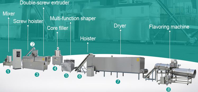 puffing Extrusion machinery 